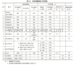 供應(yīng)彈簧鋼的材質(zhì)證明 彈簧鋼SUP11A成分 彈簧鋼板鋼帶