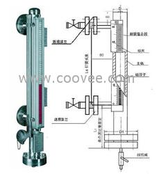 磁翻板液位计耐高温高压防腐（200多个型号、多种用途 供您选择）