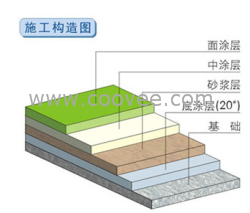 供应环氧树脂砂浆地坪