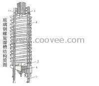 螺旋溜槽國際品牌信賴 永升牌螺旋溜槽系列產品