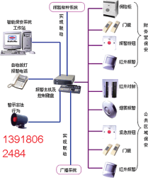 集成防盗报警系统工程集成商上海源派