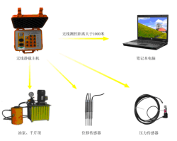 无线静荷载试验仪