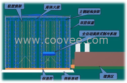 供应冷库，冷库保养