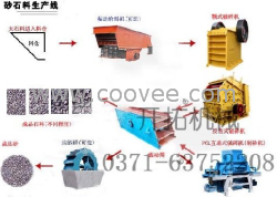 供应制砂生产线设备砂石生产线设备