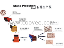 供应四川石料生产线/碎石机生产线报价