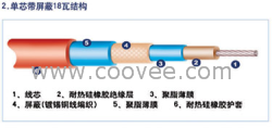 供應成都奧派風雅發(fā)熱電纜