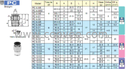 供应日本PISCO管接头