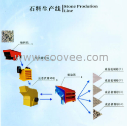 供應東陽機械制砂生產線配置