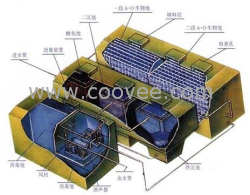 地埋式生活污水处理设备