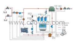 供应循环冷却水运行管理系统