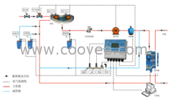 供应泳池运行自控系统