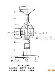 供应锥式分沙器