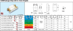供應(yīng)億光貼片發(fā)光二極管15-21SRC/TR8