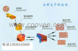 供应临汾碎石生产线石料破碎机破石机河卵石制砂机制沙机