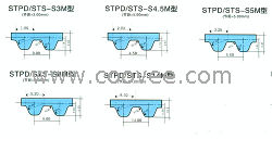 供应深圳S2M/S3N/S5M/S4.5M/S8M/型同步带-同步轮