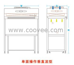 供应除静电工作台厂家|GMP净化操作台厂家|