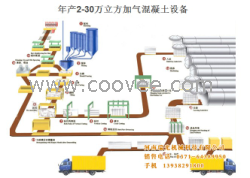 加氣塊設(shè)備制造商|加氣混凝土砌塊尺寸|混凝土生產(chǎn)線-瑞光