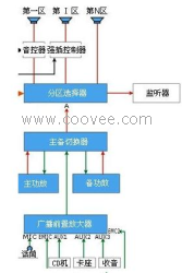 供应工厂广播系统|工厂广播系统厂家