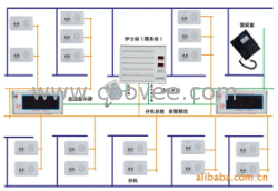 供应湖南【长沙常德郴州衡阳】朗开医院输液室无线呼叫器