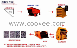 供應建文廠知名石英砂生產線-全套制砂設備