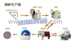 出售制砂生产线博洋重工包你满意