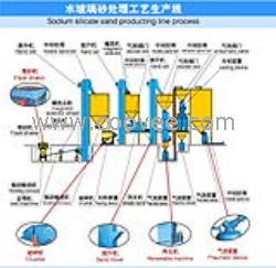 供应输送式振动落砂机,树脂砂生产线,粘土砂处理,远铸机械