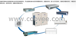 多聯(lián)機(jī)，變頻多聯(lián)機(jī)，多聯(lián)機(jī)空調(diào)，變頻模塊多聯(lián)機(jī)，昆山固特