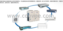 中央空调，奥克斯家用中央空调，奥克斯中央空调，昆山固特