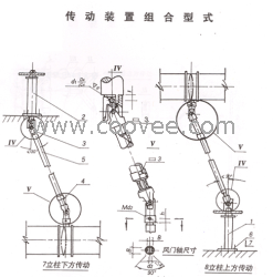 供應(yīng)風(fēng)門上方傳動裝置