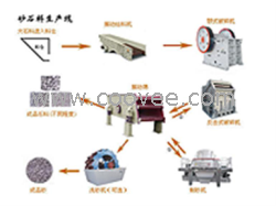 湖南砂石生产线生产厂家|湖南砂石生产线设备特点BH