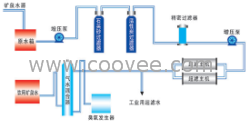 供应HY-15吨矿泉水设备