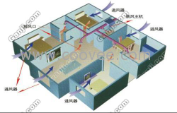 济南中央新风系统