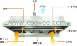 高德威油煙凈化一體機