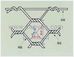 供应石笼网，金豪丝网，镀锌石笼网