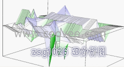 磁记忆检测仪  手持式应力集中磁检测仪 金属磁记忆检测仪