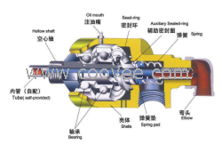 供应H系列旋转接头