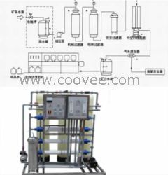 供应福建矿泉水超滤设备，厦门矿泉水超滤设备