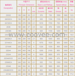 供应SKF 22210E轴承