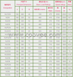 供應(yīng)TIMKEN 376DE/372A圓錐滾子軸承