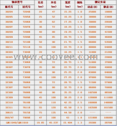 供应TIMKEN376DE/372  圆锥滚子轴承