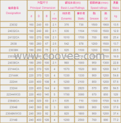 供应FAG22334-K-MB H2334调心滚子轴承