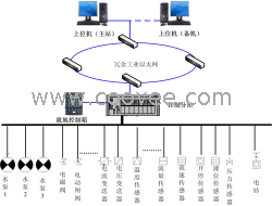 供应泵房无人值守值守，水泵远程控制