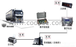 孝感電子汽車衡|孝感電子汽車衡廠家|孝感電子汽車衡報價