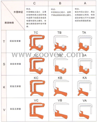 供應(yīng)油封25*35*7