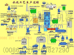 供应水泥生产线|水泥生产线优化|环保水泥生产线|中材gsd