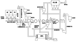 供应水泥粉磨站|水泥粉磨站设备|水泥粉磨站价格|中材gsd