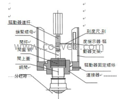 供应 VA3000系列驱动器