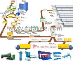 供应粉煤灰加气砌块施工墙体抹灰