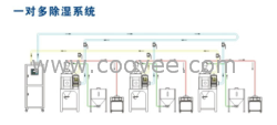 供應(yīng)廣東全部三機(jī)一體除濕干燥機(jī)