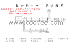 供应复合肥生产工艺流程